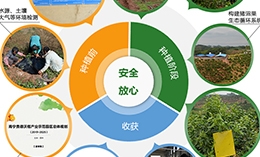 產(chǎn)品檢測(cè)